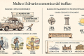Multe, in Sicilia per pagarle servono tre giorni di lavoro
