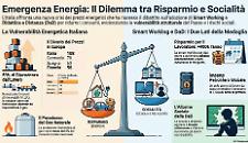 Lockdown energetico tra Dad, smart working, condizionatori e targhe alterne: le proposte che dividono il Paese