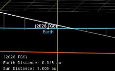 Un asteroide grande quanto un autobus ci sta per "sfiorare" (spoiler: non si schianter&agrave; sulla Terra )