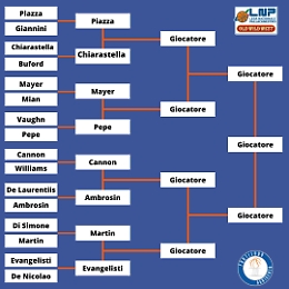 Basket Leggende, via ai quarti: sfida tra Piazza e Chiarastella