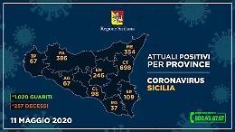 Coronavirus in Sicilia, il dato delle province