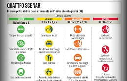 Nuovo Dpcm, Sicilia ancora in bilico: governo orientato sullo “scenario 3”
