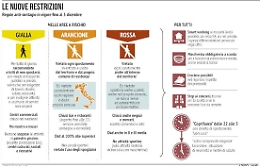 Dpcm, dai nonni alle riunioni di condominio: tutte le risposte del governo alle FAQ