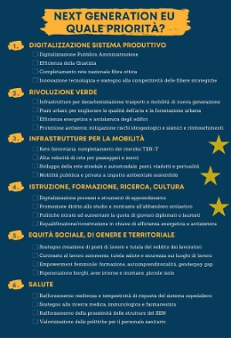 Recovery Fund, come spendere i 26,4 miliardi attesi dalla Sicilia?