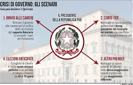 Crisi di governo, attesa per la mossa di Conte: si avvicina il rischio di voto anticipato