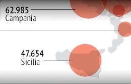 In discesa i contagi, non i ricoveri: i dati settimanali della Sicilia