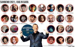 Sanremo, le 26 canzoni fatte ascoltare alla stampa: ecco le prime impressioni