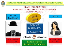 Gioielliere denunciato con la figlia nel Calatino per bancarotta fraudolenta