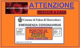 Coronavirus, 10 nuovi casi a Palma di Montechiaro in una settimana