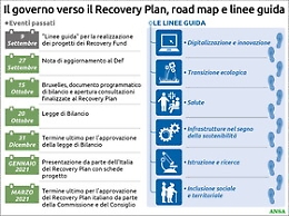 Recovery fund: Bruxelles prepara linee guida per i governi