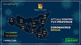 Coronavirus in Sicilia, il quadro delle province