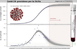 «In Sicilia scongiurati almeno altri 5.000 casi», il dossier che promuove la linea dura della Regione