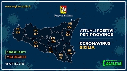 Coronavirus in Sicilia, ecco la situazione nelle province