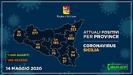 Coronavirus in Sicilia, gli attuali positivi provincia per provincia: nuovi casi a Catania