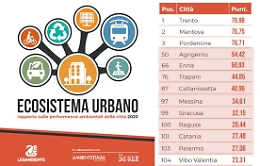 Rapporto Ecosistema Urbano: Palermo e Catania le citt&agrave; meno green d'Italia