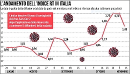 Covid, l'epidemia in Italia rallenta
«Ma il Natale non potrà essere lo stesso