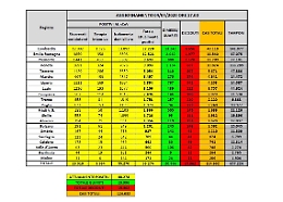 Coronavirus, in Italia 88.274 positivi, 15.362 morti e 20.996 guariti