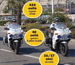 Catania, 30 posti per vigile urbano (per 5 mesi): già arrivate 3500 domande