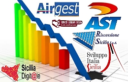 Sicilia, tra debiti, clientele e ammanchi così affondano le partecipate