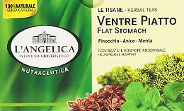 Tisana "Ventre piatto" de L' Angelica in parte ritirata dal mercato per  Escherichia Coli