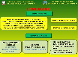 A Vittoria il controllo dei clan su stoccaggio della plastica: 8 arresti