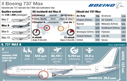 Aereo Etiopia: Boeing aggiorna il software dei sospetti, ma Stati e compagnie continuano a fermare il 737 Max