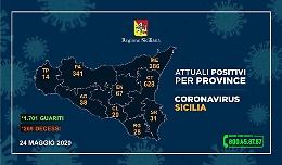 Coronavirus in Sicilia, l'epidemia nelle province