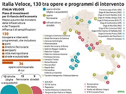 Ecco l'Italia, e la Sicilia, che corrono veloci ma il Ponte sullo Stretto resta una chimera