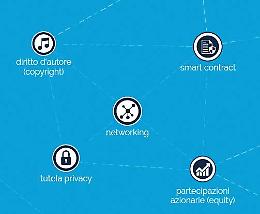 Tecnologia, ecco la “rivoluzione” Blockchain che cambierà l'economia