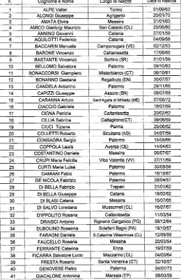 Gli elenchi degli aspiranti direttori amministrativi e sanitari idonei