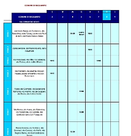 Il caso Agrigento, acqua una volta a settimana