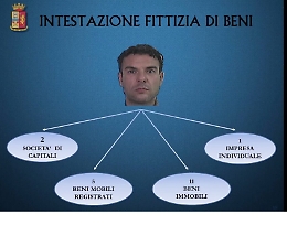 Catania, soldi della droga ripuliti con i supermercati: sequestrati 41 mln a Guglielmino