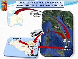 Operazione antidroga Double Track: arresti tra Sicilia e Calabria