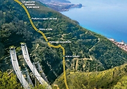 Un viaggio alla scoperta del Sud Italia attraverso l'Autostrada del Mediterraneo