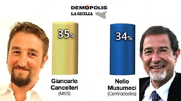 Regionali: i siciliani “disertori” delle urne e la crisi dei partiti
