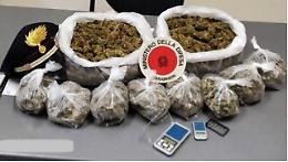 Mascali, il panificio era una centrale dello spaccio: due arresti