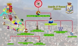 Palermo, blitz anti mafia: 34 arrestati, tra cui il fratello del cooperante Lo Porto