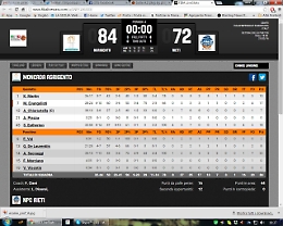 La Fortitudo Moncada torna alla vittoria in casa con l'Npc Rieti