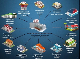 Catania, sequestrati 31 milioni al clan Cappello
ci sono pure 12 supermercati "G.M." di Guglielmino