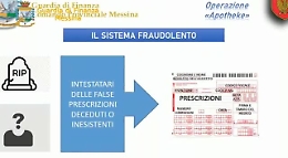 Messina, truffa all'Asp su medicinali: arrestati farmacista e medico