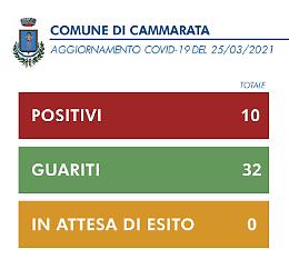 Coronavirus, contagiato un bambino dell'Asilo nido di Cammarata