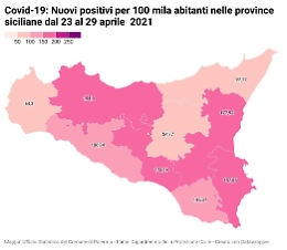 Covid, ecco come è migliorata in una settimana la situazione in (quasi) tutta la Sicilia
