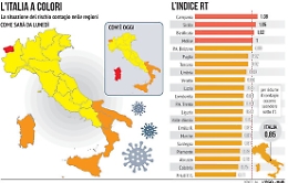 Sicilia ancora arancione, ma fino a quando? Gli scenari possibili tra indice Rt e vaccini
