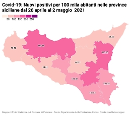 Covid, la Sicilia vede ormai la zona "gialla"
Casi in calo del 17% ma sui vaccini si va piano