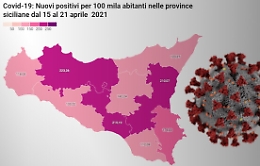Gimbe, in Sicilia i dati peggiorano. E Catania vicina a soglia critica