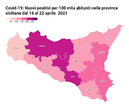 Covid, in Sicilia Rt resta sopra quota 1, mentre in Italia scende a 0,81