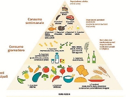 La fertilità di coppia passa dall'alimentazione