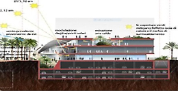 Parcheggio piazza della Repubblica, quasi pronto il bando di gara