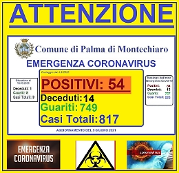 Coronavirus, a Palma di Montechiaro, 18 nuovi casi