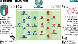 Ci sono gli Azzurri: formazioni e dove vederla in tv